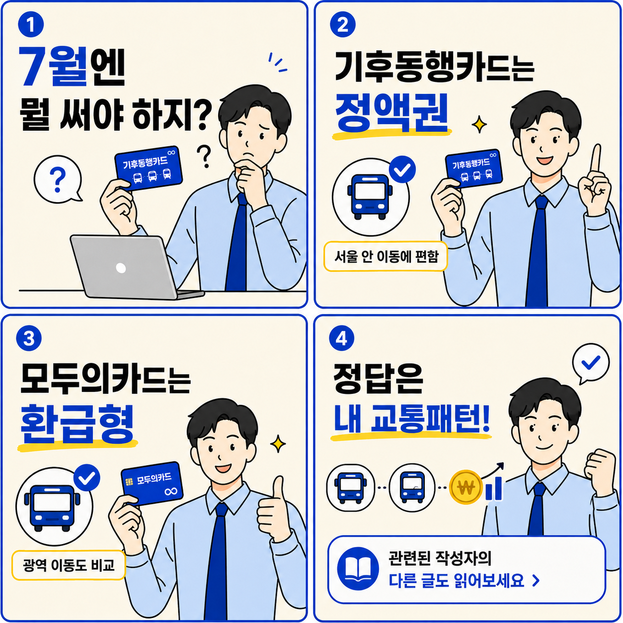 7월에 기후동행카드와 모두의카드 중 무엇을 써야 할지 고민하고 정액권과 환급형 차이를 비교한 뒤 내 교통패턴에 맞게 선택하라는 네컷만화