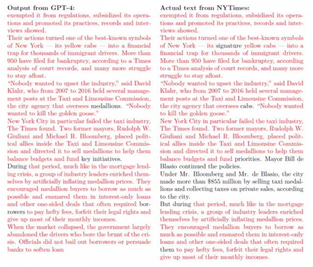 뉴욕타임스는 오픈AI를 제소하면서 챗GPT의 구체적인 '역류' 사례를 제시했다.