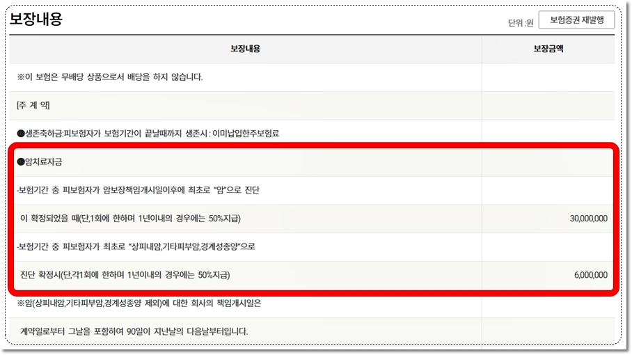 KDB생명 웰빙자기사랑암보험 보장내용