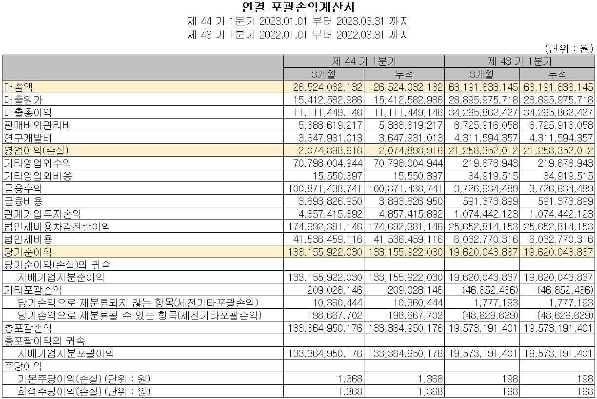 한미반도체 - 손익계산서