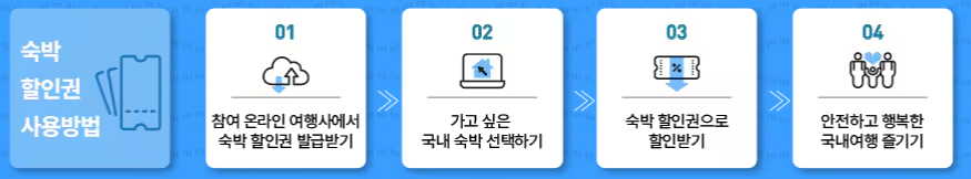숙박 세일 페스타