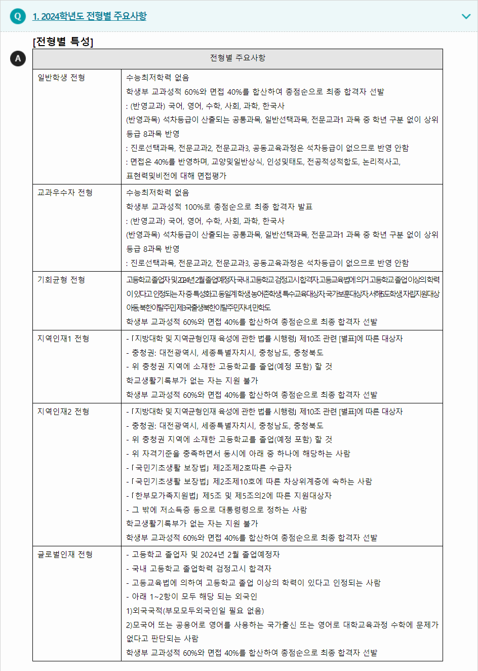2024학년도 극동대학교 학생부교과전형 전형별 주요사항