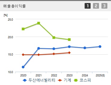 두산에너빌리티 주가 전망 매출액 (0404)