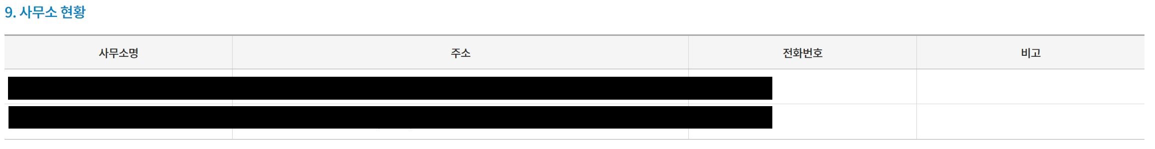 새마을금고 부실