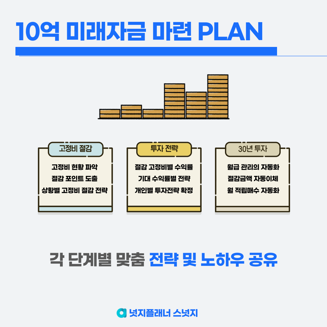 미래자금 노후자금 만들기 위한 3가지 조건