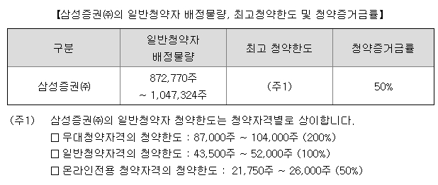 서울보증보험 공모주