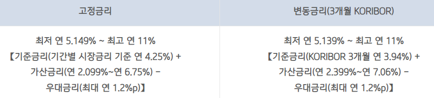 기업은행 중금리 신용대출