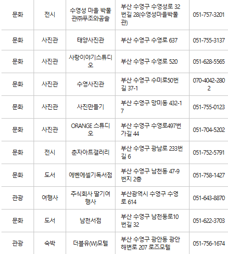부산 수영구 문화누리카드 사용처