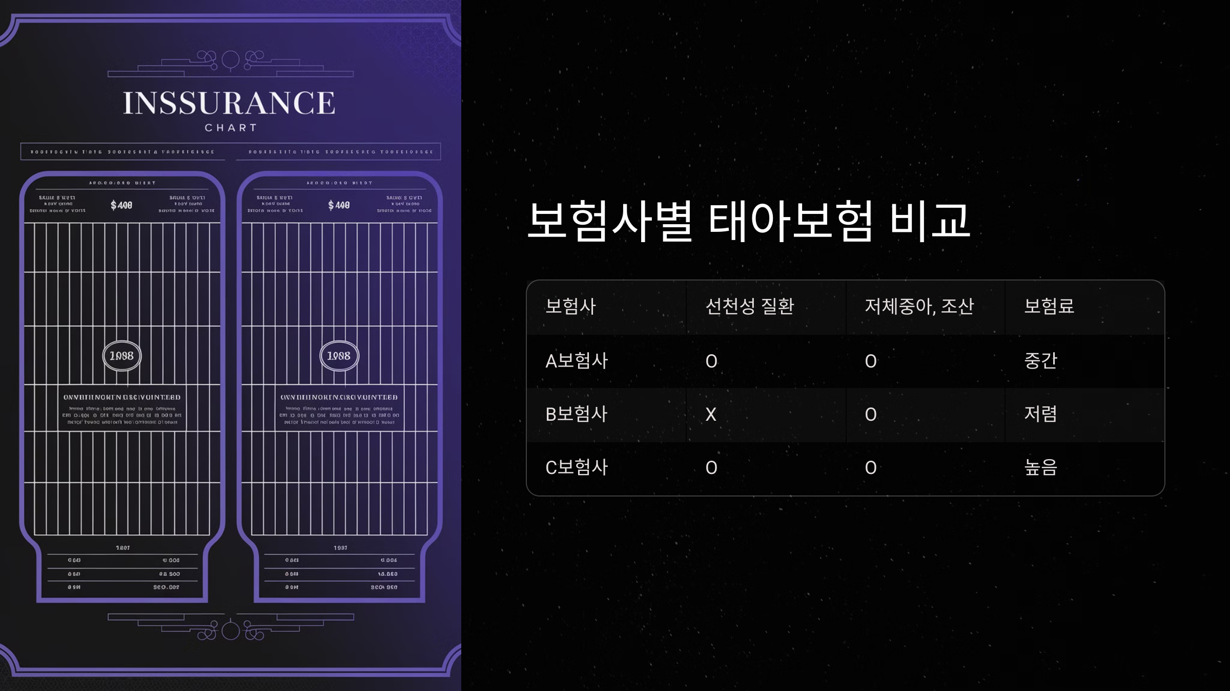보험사별 태아보험 비교