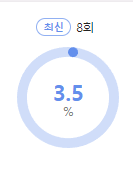 주접이 풍년 시청률