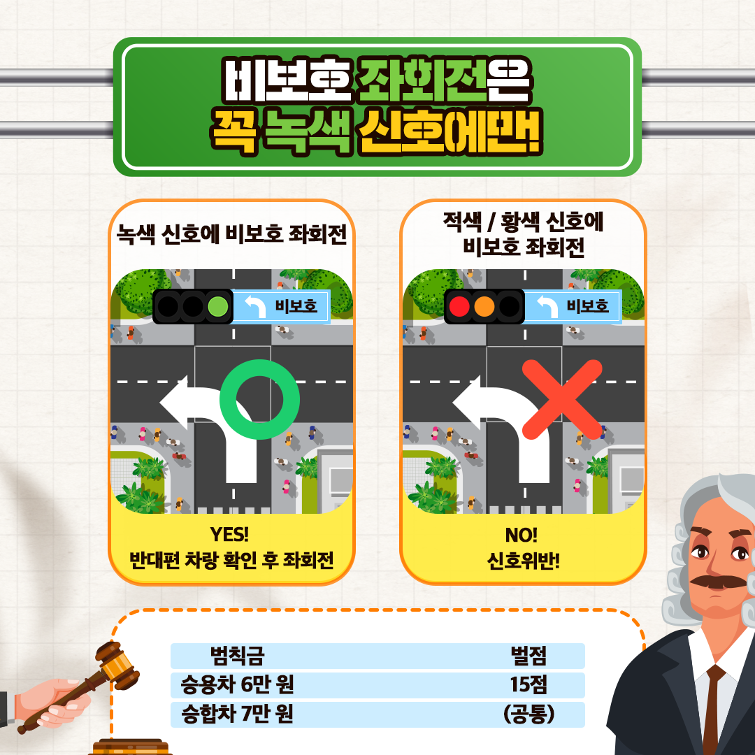 비보호좌회전