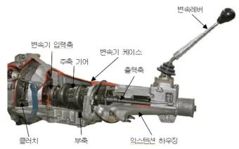 자동차 변속기 cvt dct 장단점 비굑_6