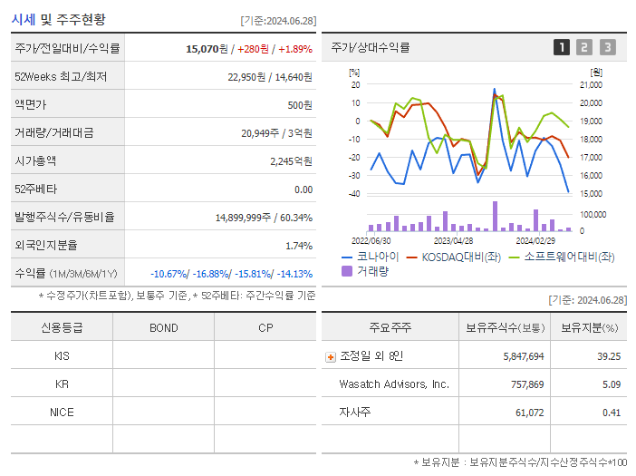 코나아이_기업개요