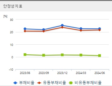 제주반도체 주가 전망 안정성