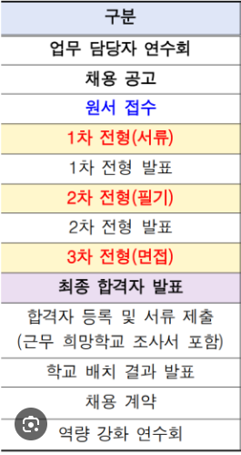 늘봄행정실무사 채용 절차