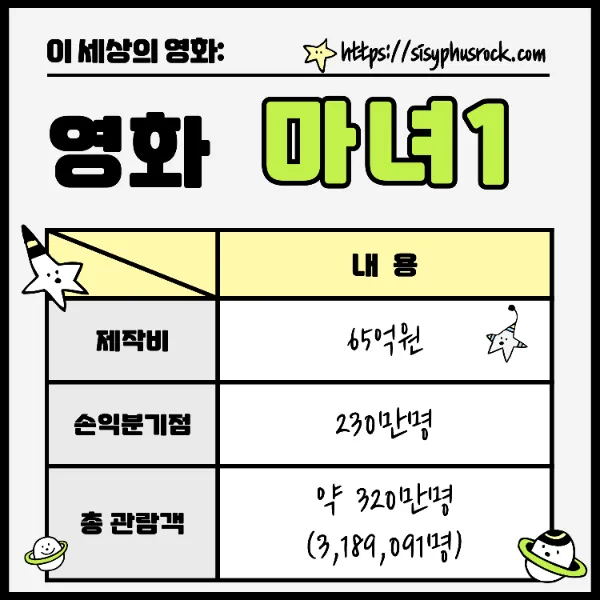 영화 마녀1