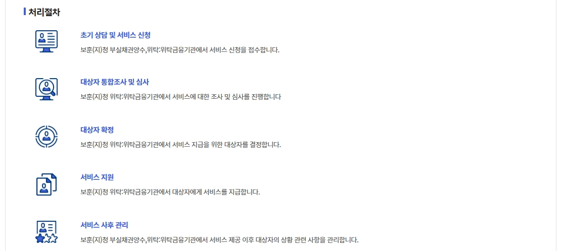 국가유공자등 대부지원 지원대상,신청방법,필요서류