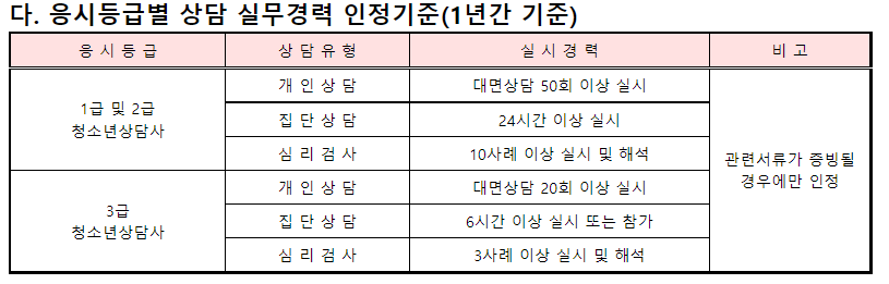 청소년상담사