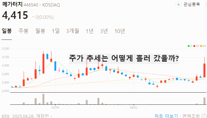 2차전지 관련주 대장주 배터리 테마주 TOP5