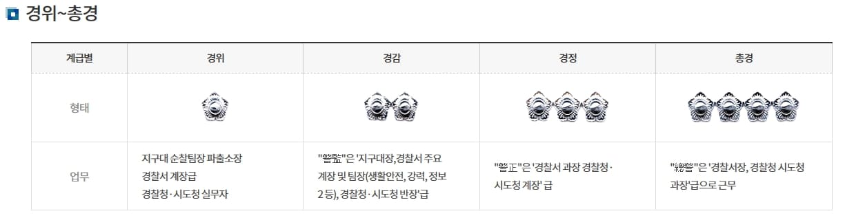 경찰 계급