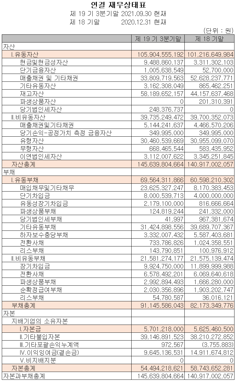 엠플러스 재무상태표