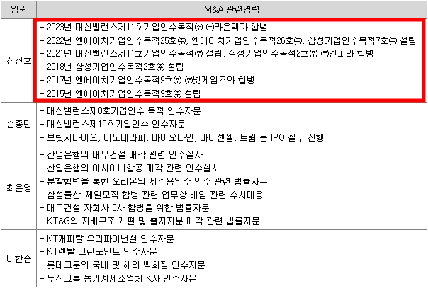 대신 스팩15호 청약정보(대신밸런스 제15호스팩)