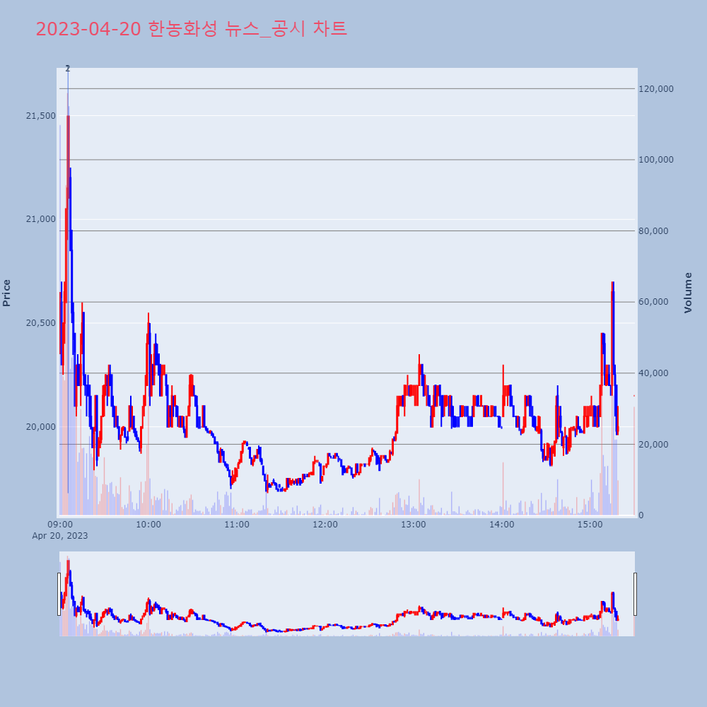 한농화성_뉴스공시차트
