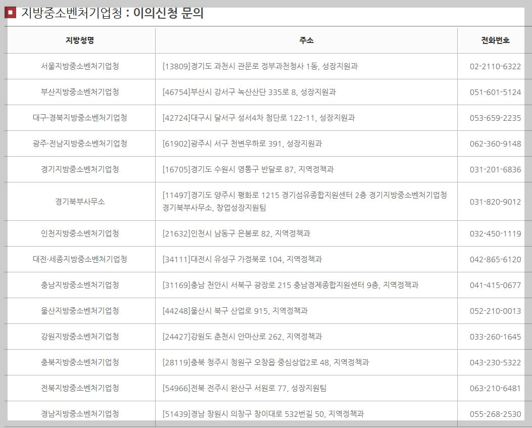 여성기업 확인서 신청방법(총정리)