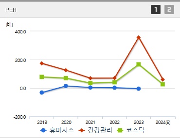 휴마시스 주가 PER (1030)