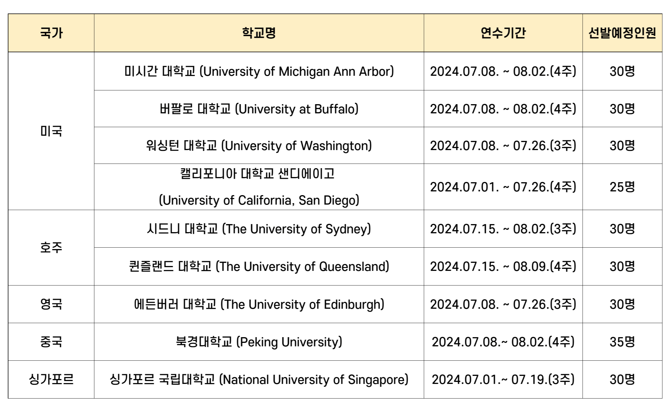 해외연수대학 리스트