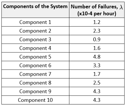BlockSim, RBD, 신뢰성 데이터, 팜테크, FAMTECH