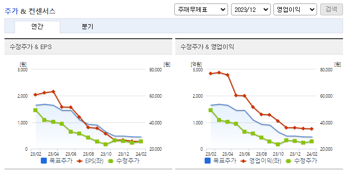 카카오게임즈_컨센서스