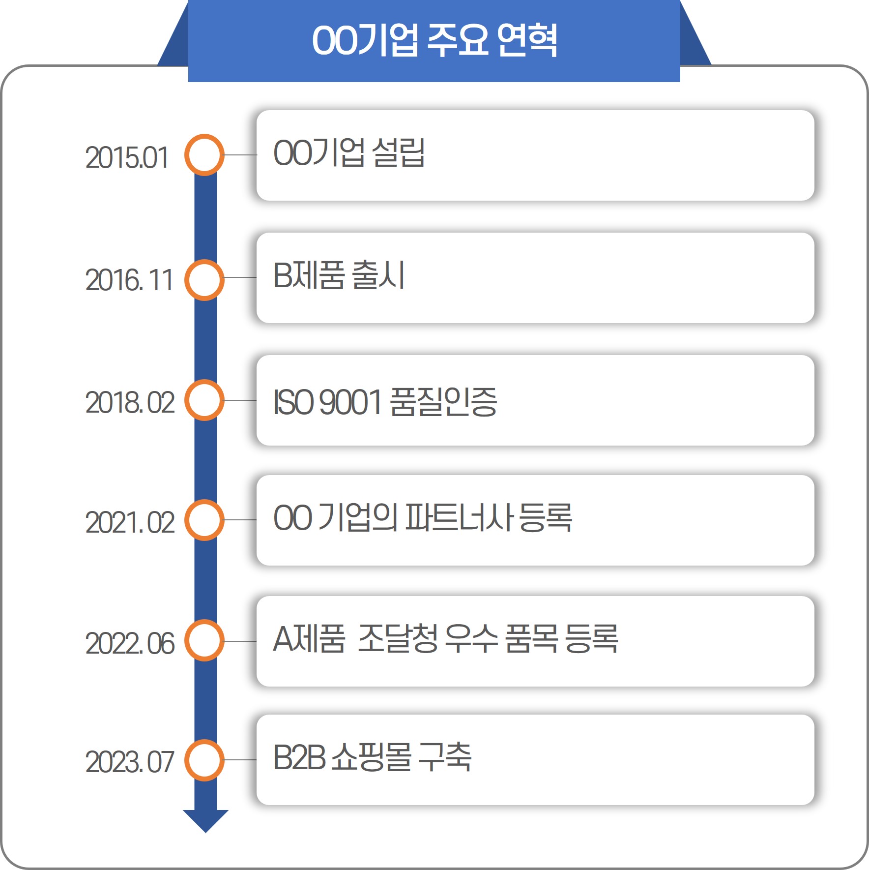 발표할 때 합격을 결정하는 기업연혁(현황) 작성하기
