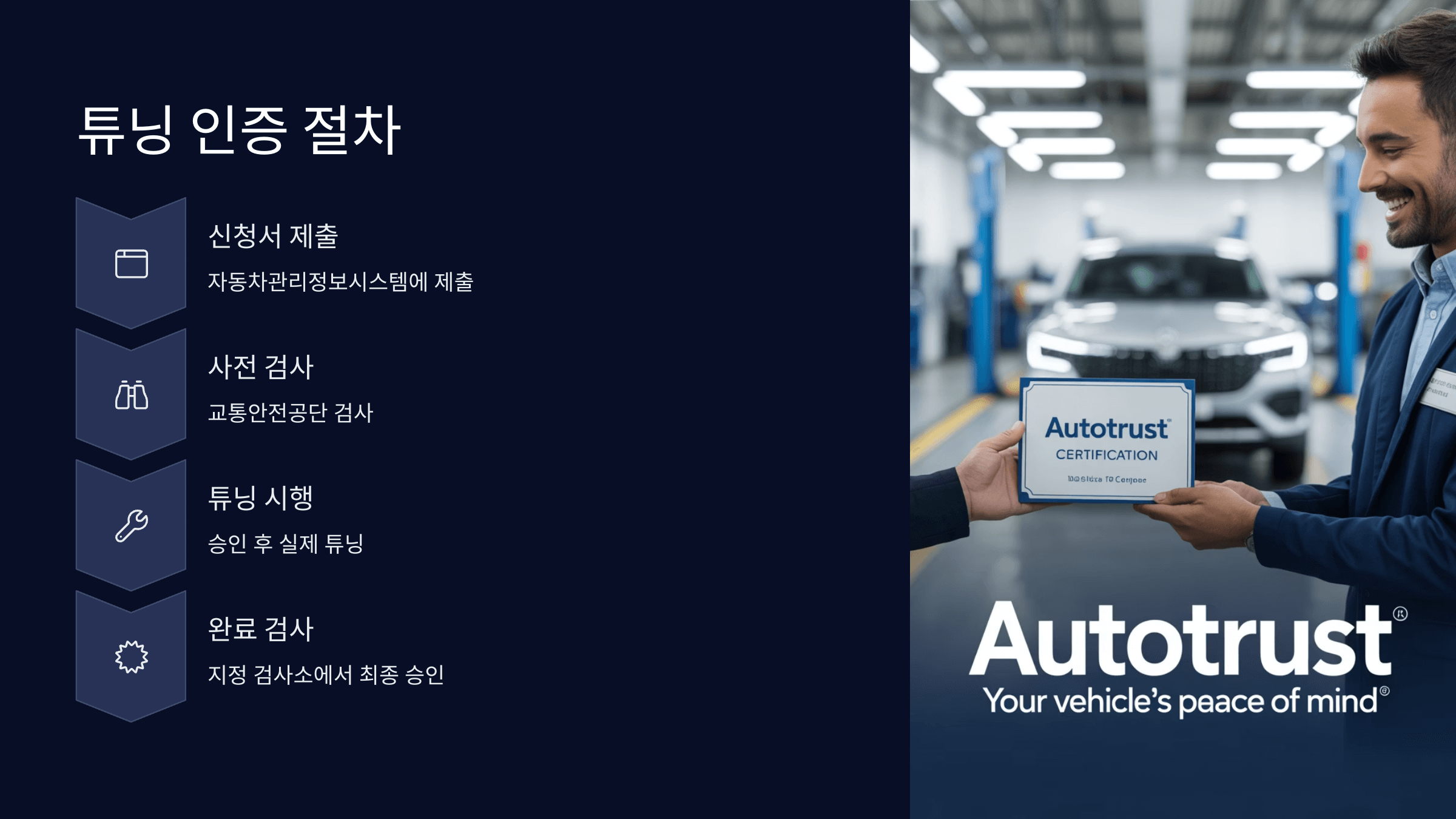 튜닝 인증 절차와 필요 서류