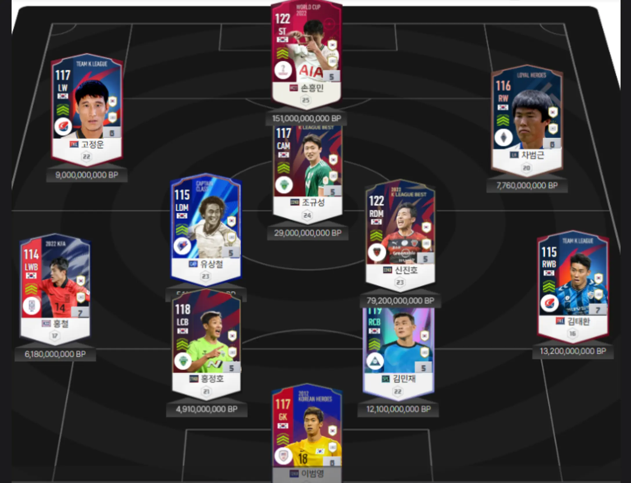 피파4 한국 4231 포지션