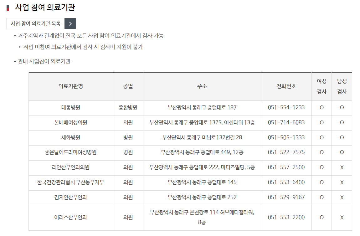 부산 동래구 보건소 임신 전 건강검진 지원사업 참여 의료기관 리스트