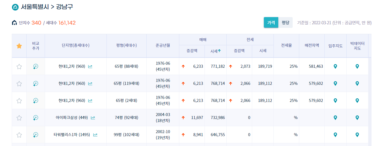 아파트 실거래가 조회 총정리