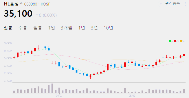 자율주행 자율주행차 관련주 대장주 수혜주 TOP5
