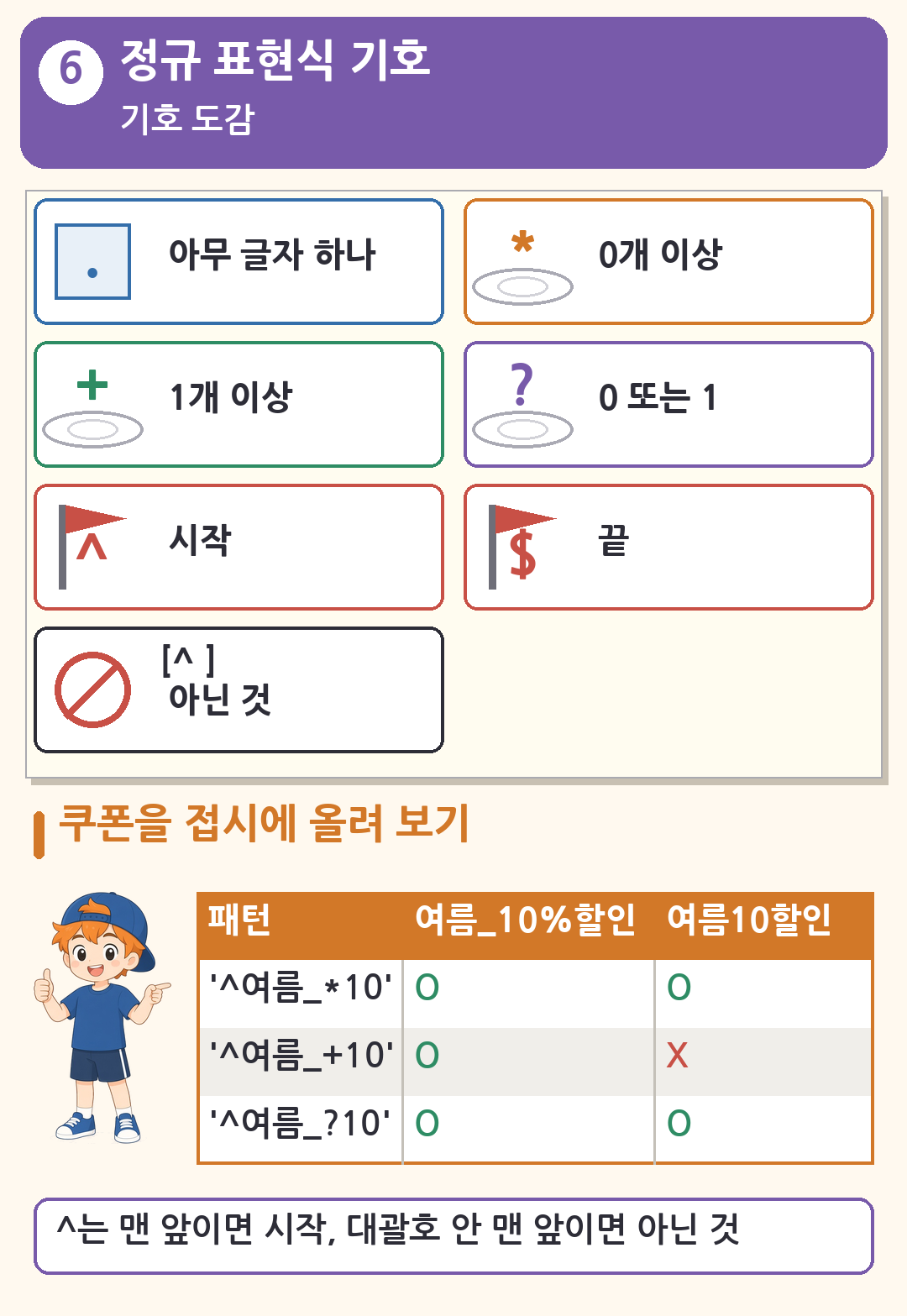 정규 표현식 기호 도감. 마침표는 아무 글자 하나, 별표는 0회 이상, 더하기는 1회 이상, 물음표는 0회 또는 1회, 모자 기호는 시작, 달러는 끝, 대괄호 안 모자 기호는 아닌 것. 더하기 패턴에는 여름_10%할인만 일치