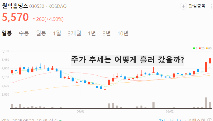 현대차 로봇 관련주 대장주 테마주 TOP5