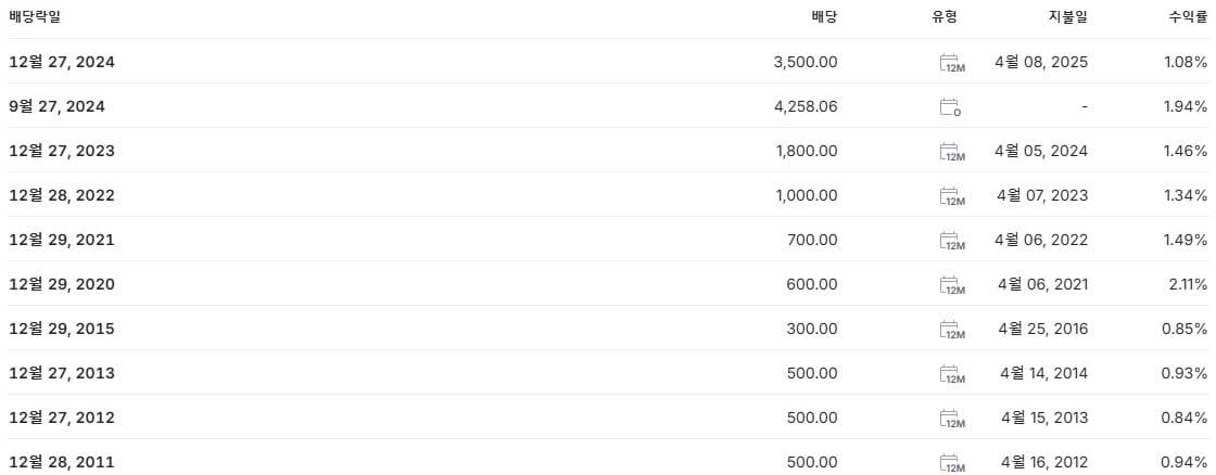 한화에어로스페이스 배당금 지급일 배당락일