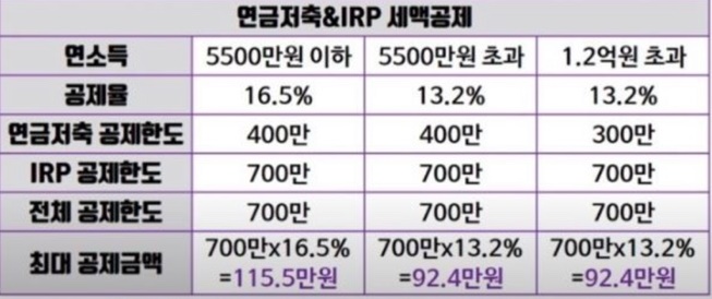 존리의 부자되기 습관의 책을 봐도 나한테 그림의 떡