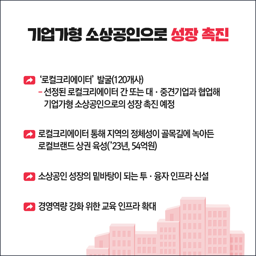 2023년 소상공인 지원사업