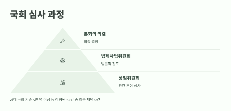 국회 청원 사이트 바로 확인 11