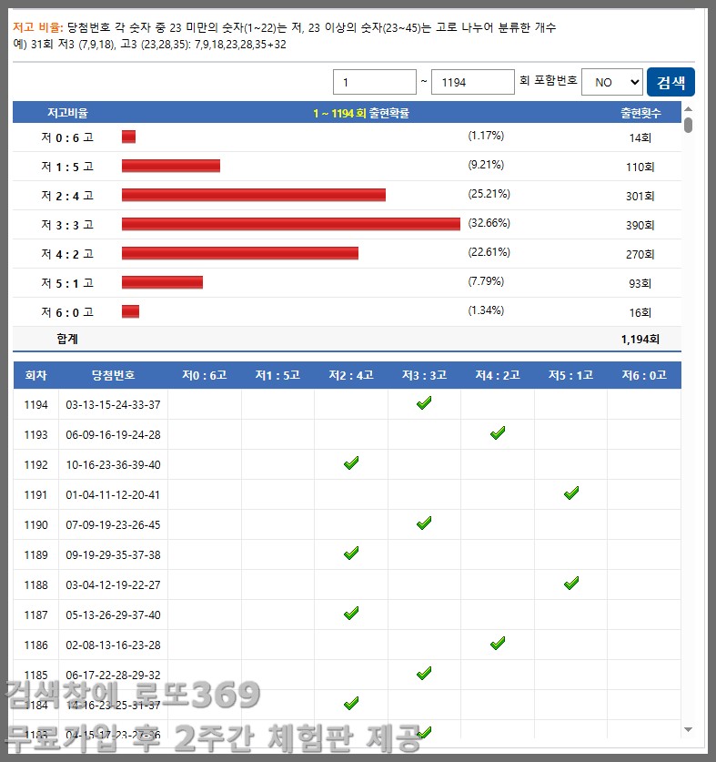 1195회차 로또 분석｜첫수끝수 간극과 저고비율로 조합 중심 잡기