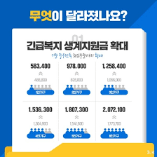 긴급복지지원제도