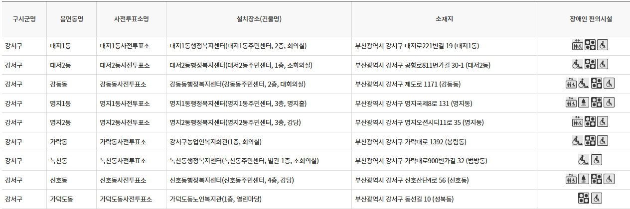 부산 강서구 대통령선거 사전투표 투표장소 투표소 위치 투표 방법