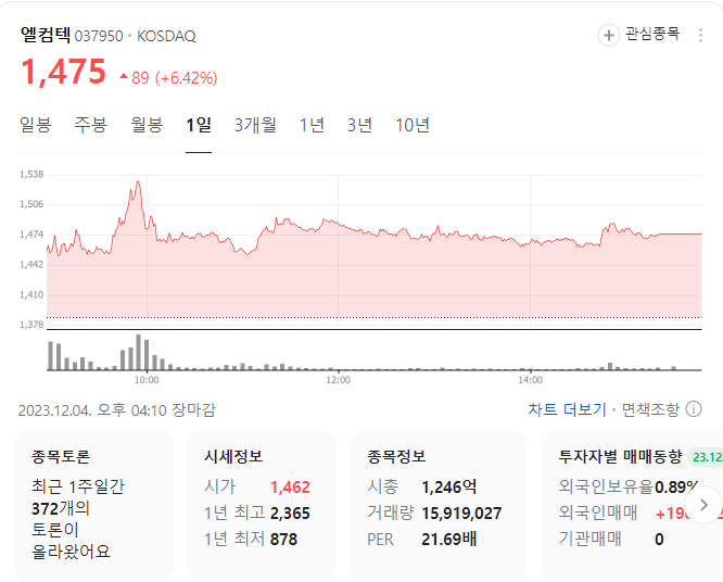 금 관련주 고려아연 앰케이전자 엘컴텍 비에이치