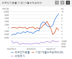 노루페인트 주가 전망 목표주가