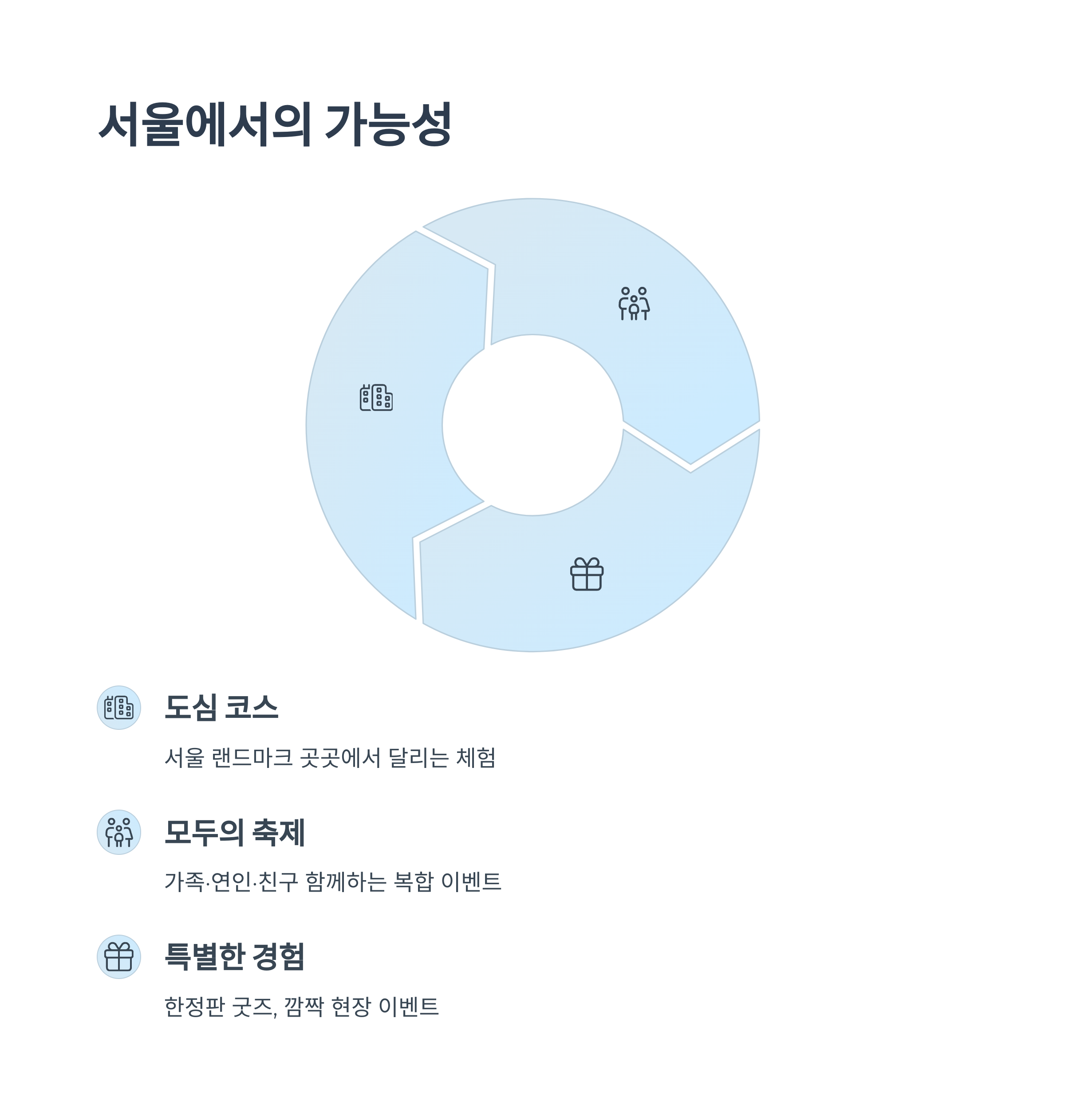 서울에서의 가능성